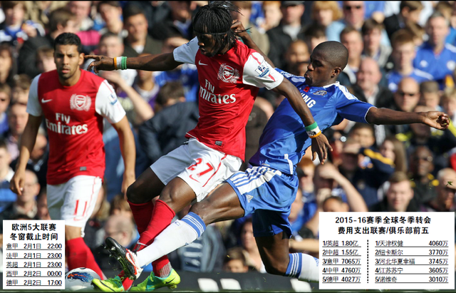  英超冬季转会窗口开启，各队引援动作频繁